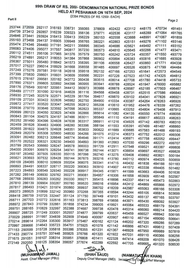 200 prize bond list 2024