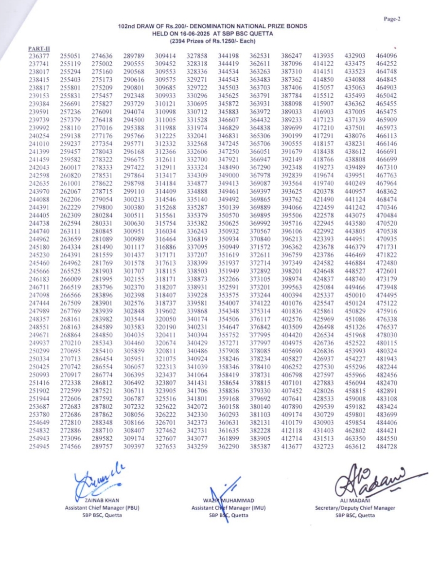 Draw 102 of 200 on 16 June 2025 held in Quetta