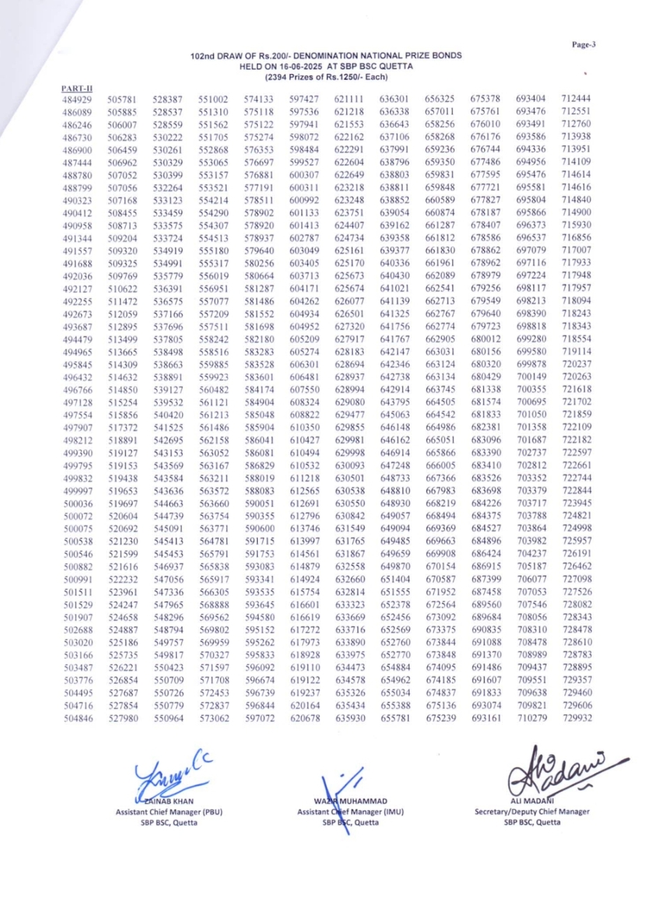 Draw 102 of 200 on 16 June 2025 held in Quetta