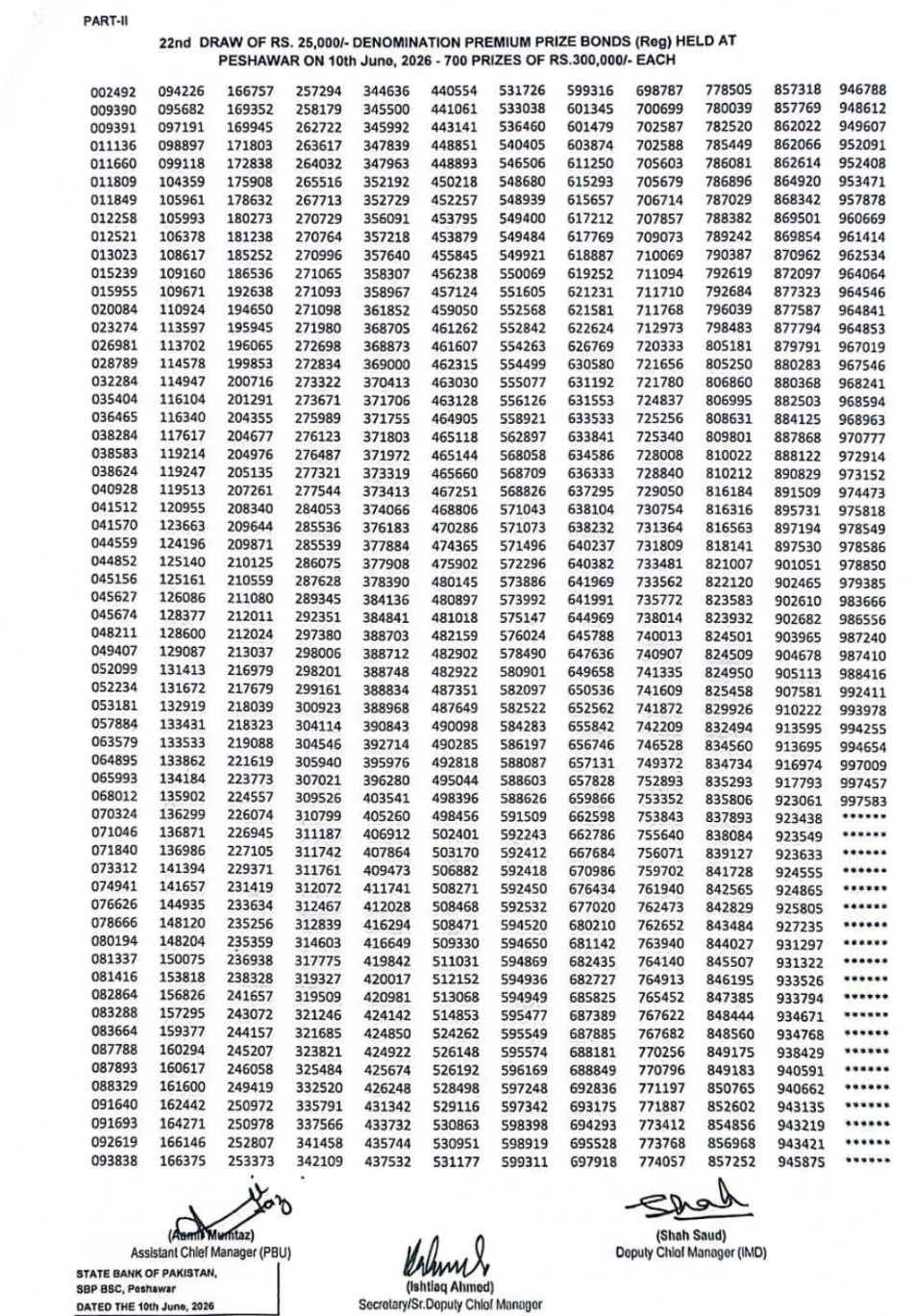 3rd Prize Complete List