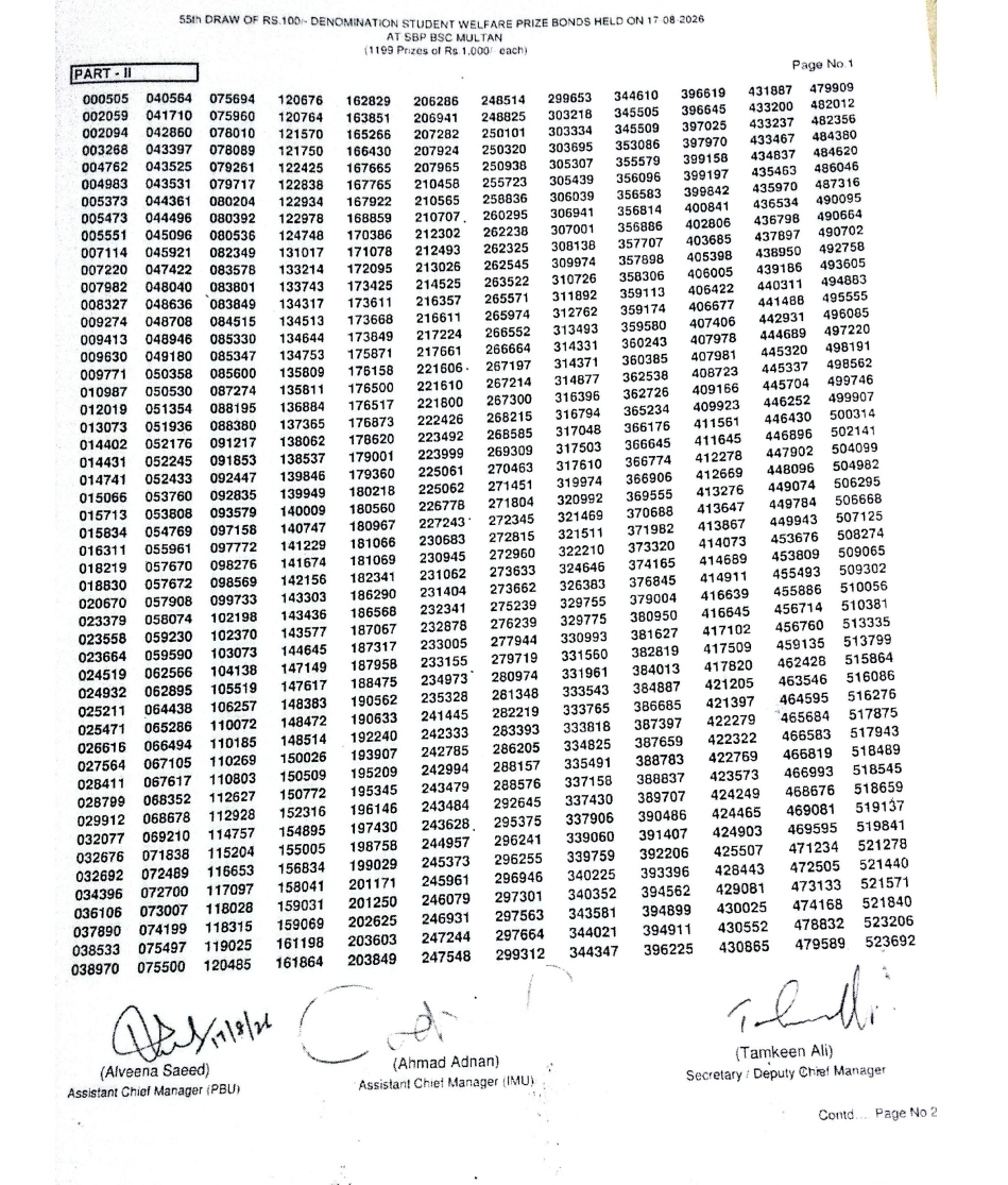 Rs 100 Prize Bond Draw 55 Second Prize Official Result Sheet Multan 17 August 2026