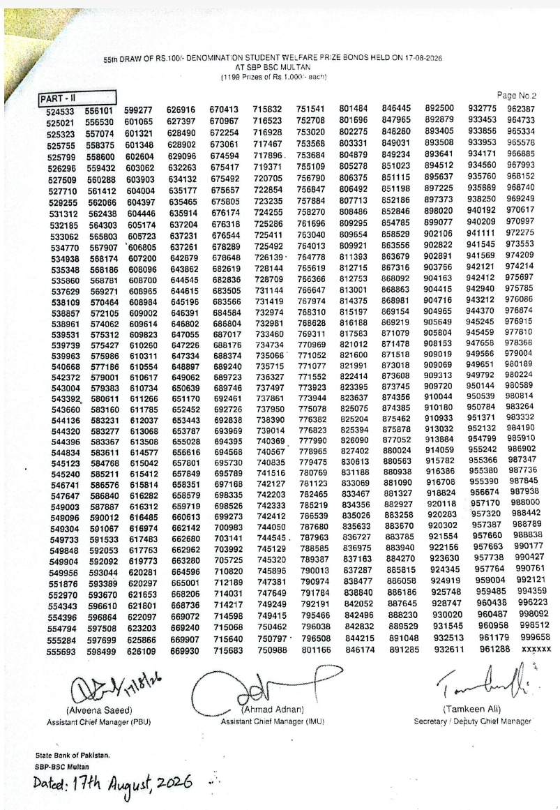 Rs 100 Prize Bond Draw 55 Third Prize Official Result Sheet Multan 17 August 2026