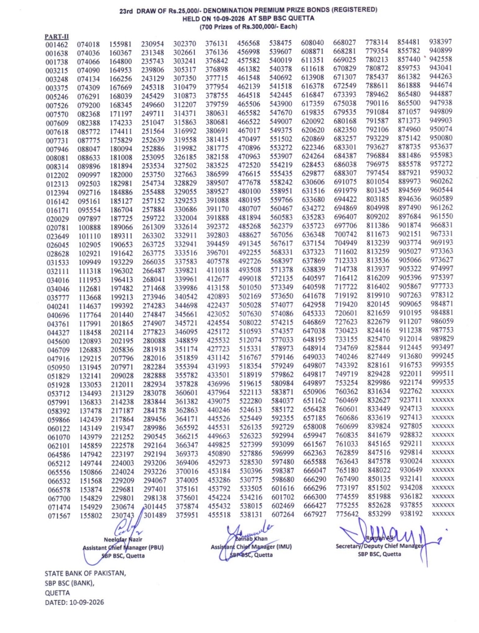 Rs. 25000 Premium Prize Bond Draw No. 38 Winning Numbers List